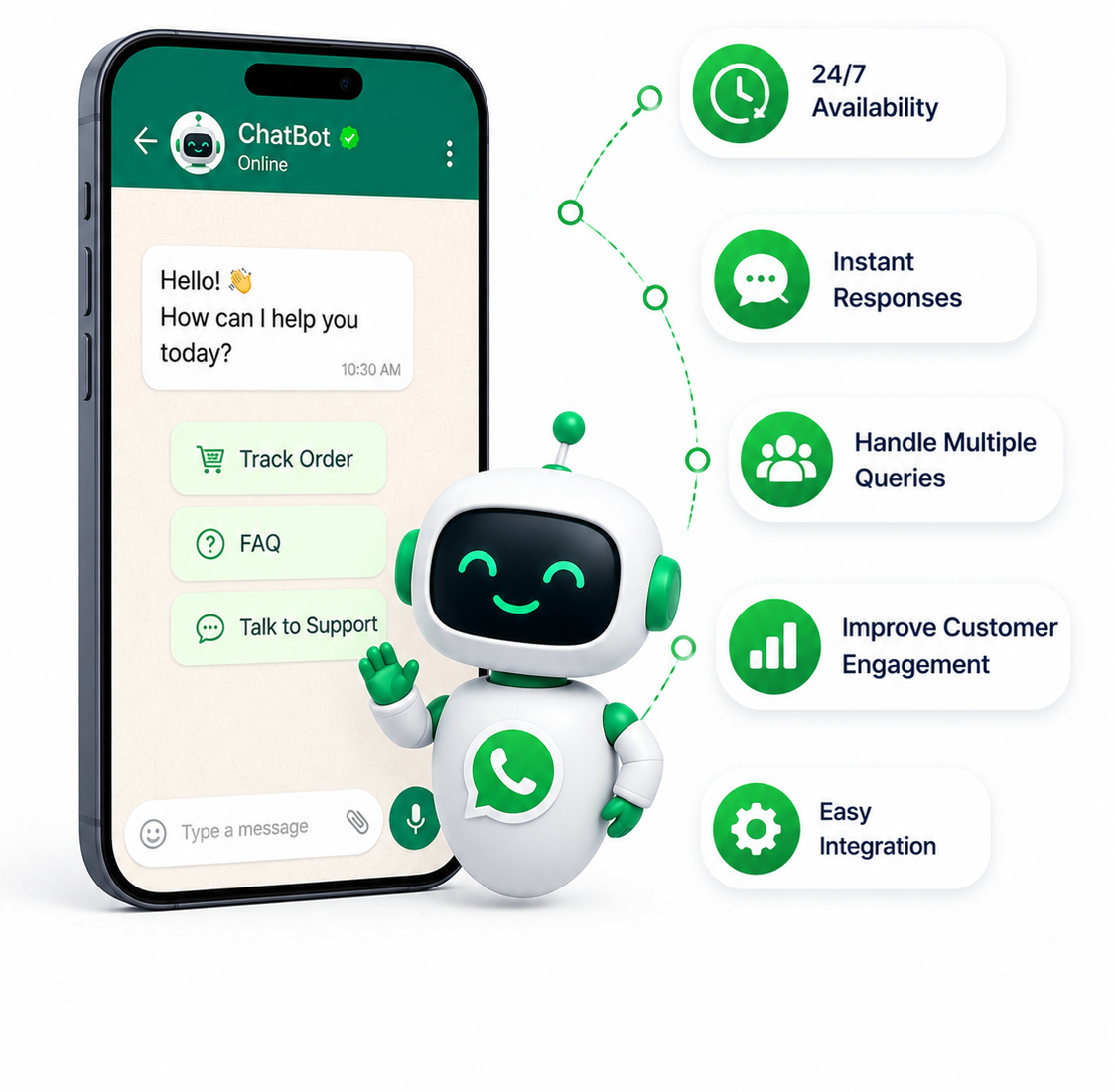 Best Whatsapp Chat Bot Service Provider