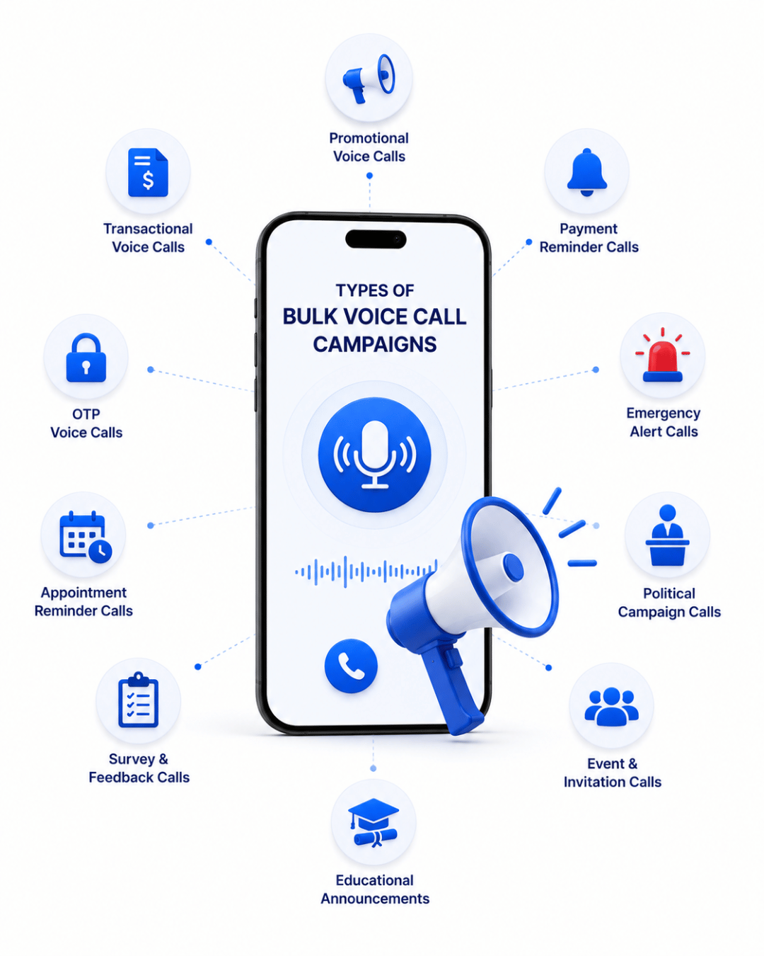 Best Bulk Voice Call Service types